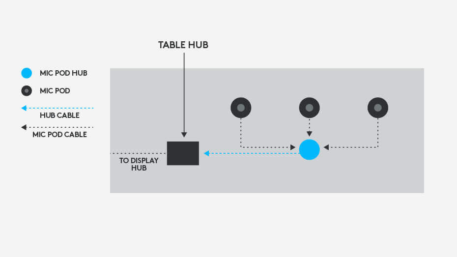 Концентратор Rally Mic Pod Hub_1